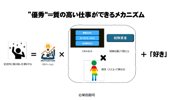 優秀=質の高い仕事ができるメカニズム