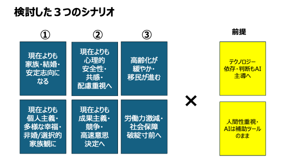 組織・人事マネジメントに影響を与える12の不安要素から導く課題