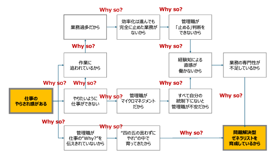 再度問う、人事制度が足かせになっていないか