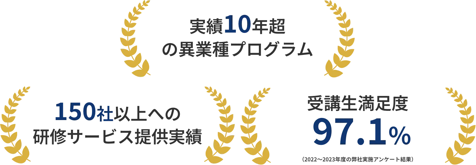 アワード