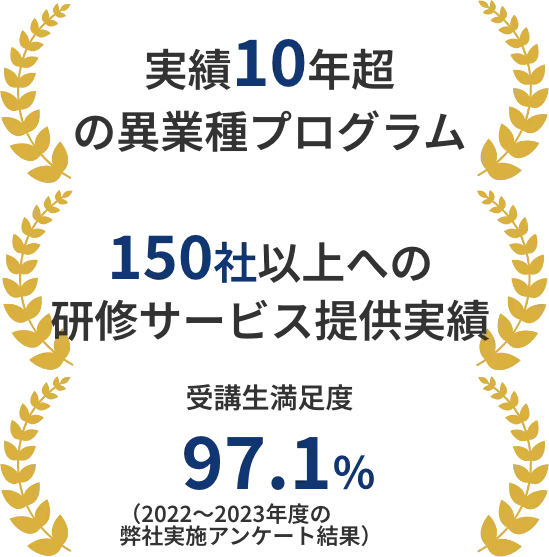 アワード