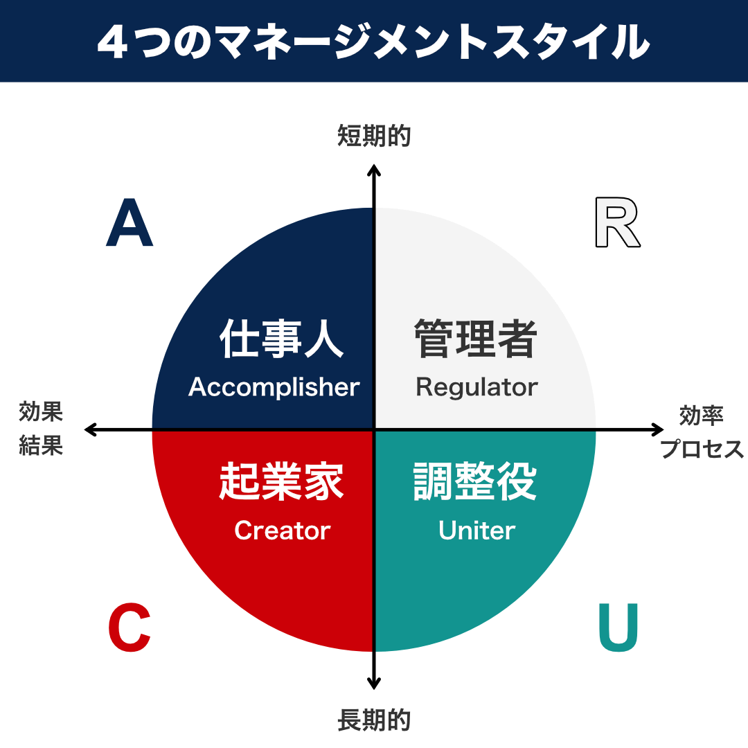 実践力を鍛える