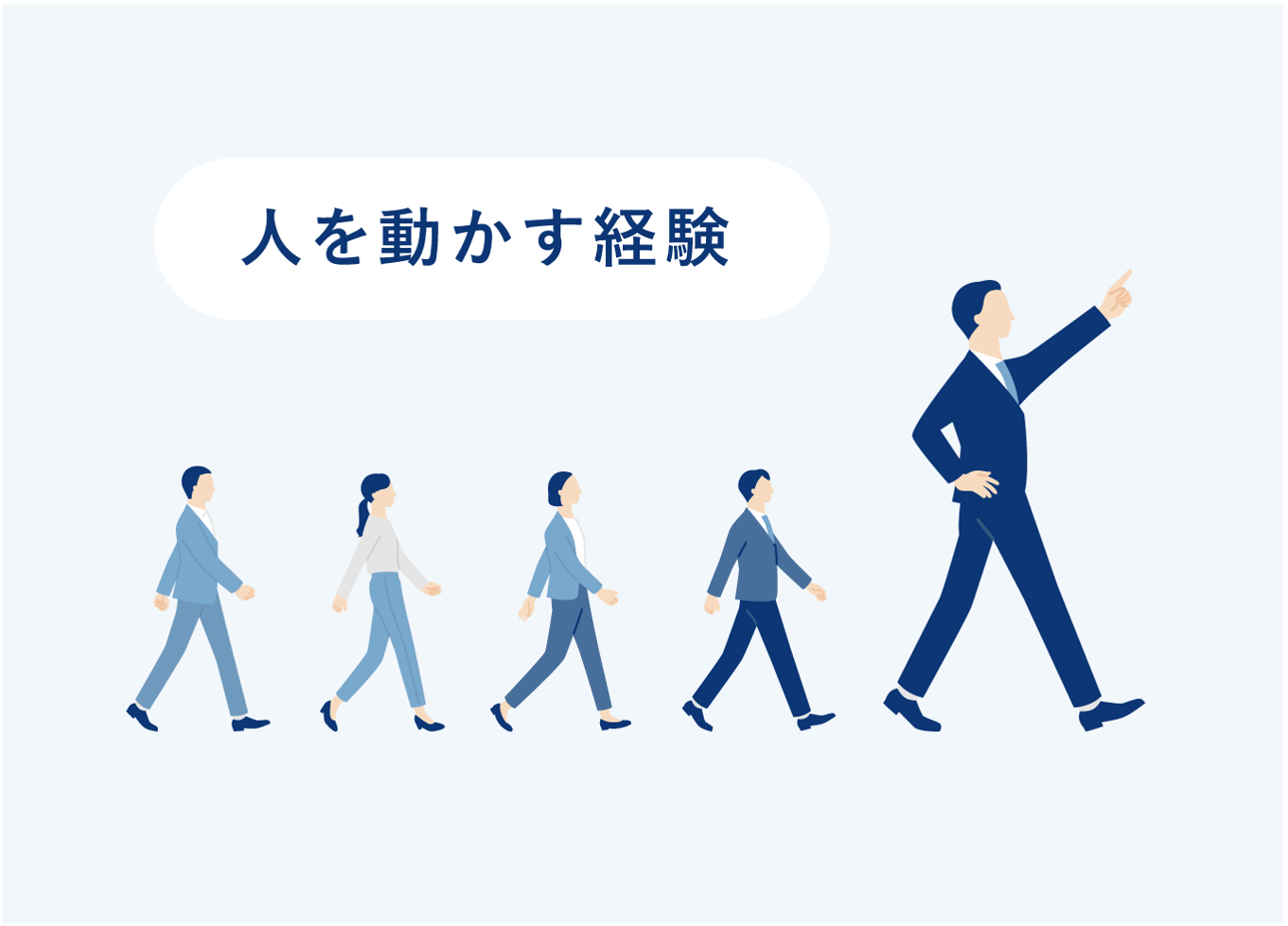 知識の習得