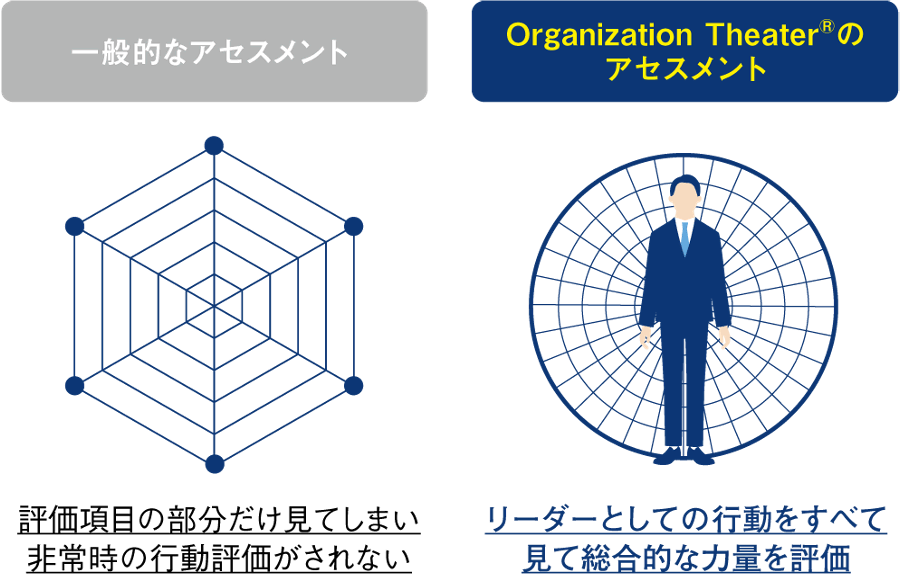 アセスメント